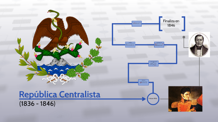 3 Caracteristicas De La Republica Centralista