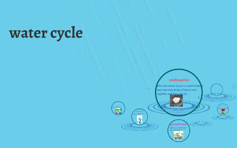 water cycle by Harris jackson on Prezi