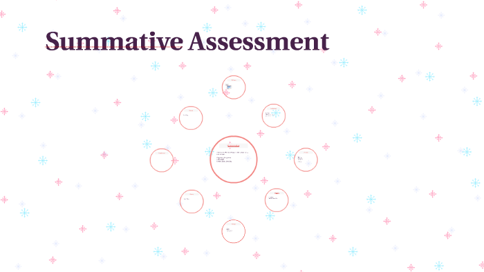 Summative Assessment by John Christian on Prezi