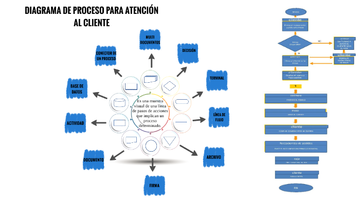 gráfico de atención al cliente