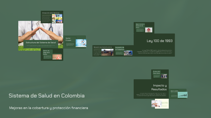 Sistema de Salud en Colombia by Joan Esteban Gualtero Bonilla on Prezi
