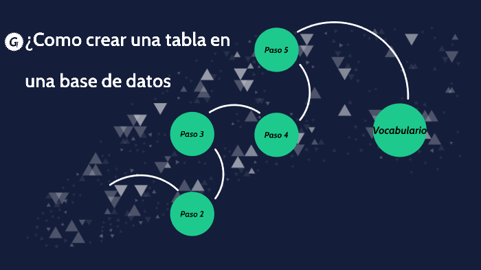 Crear una tabla en la Base de datos by Valentina Gonzalez Martinez on Prezi