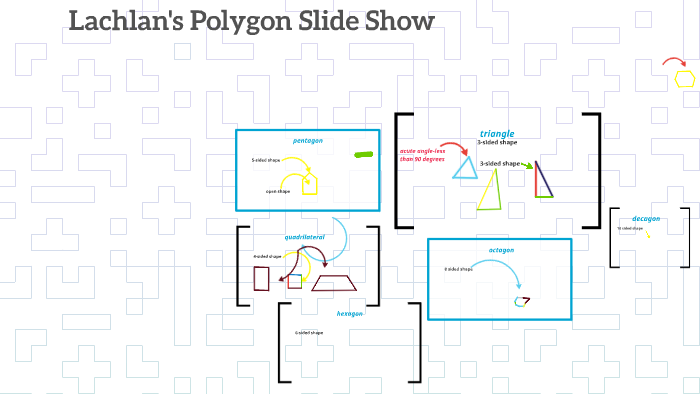 polygon slide show by lachlan by Ms. Goh on Prezi