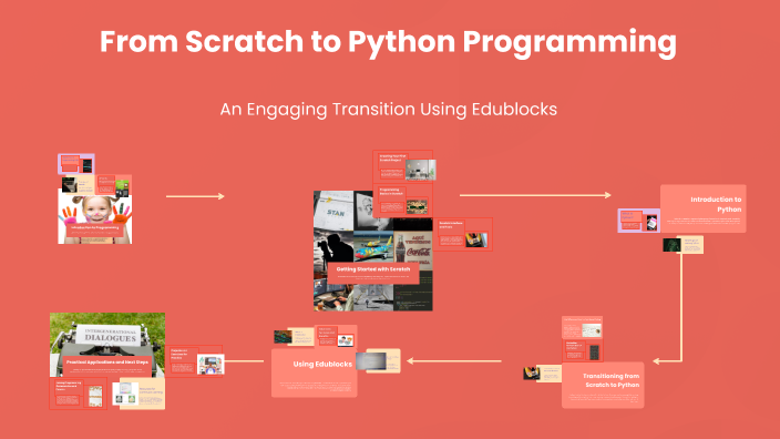 From Scratch to Python Programming by Theodore Turner on Prezi