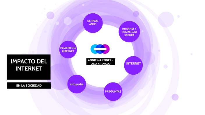Impacto del internet en la sociedad by ANNIE MARTINEZ on Prezi