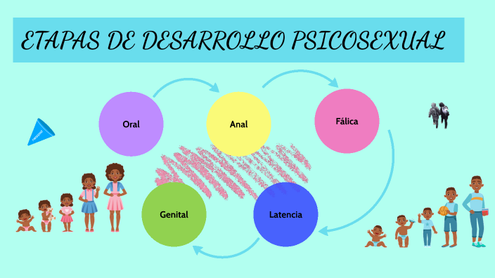 ETAPAS DE DESARROLLO PSICOSEXUAL by Adriana Cortés on Prezi