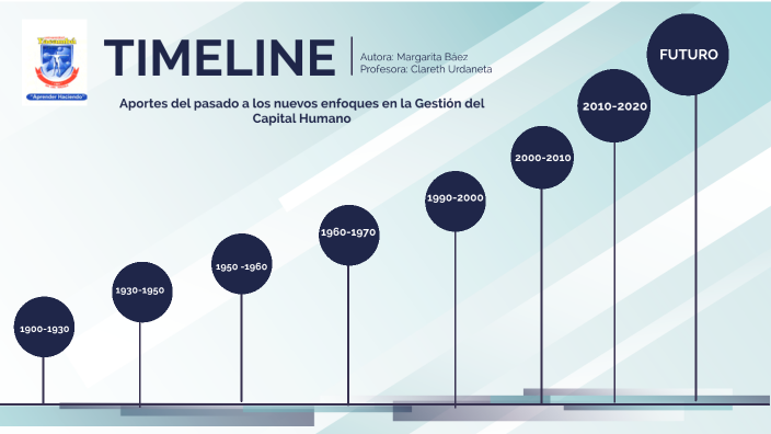 CAPITAL HUMANO by Margarita Baez on Prezi