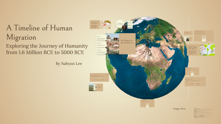 A Timeline of Human Migration by Nahyun Lee on Prezi