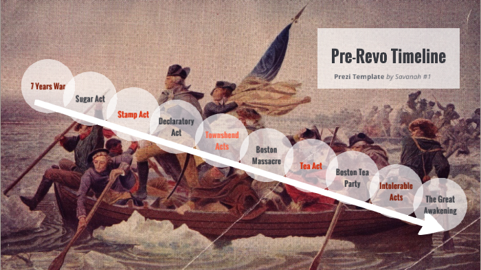 PRE REVOLUTION TIMELINE 1500S visual data 5