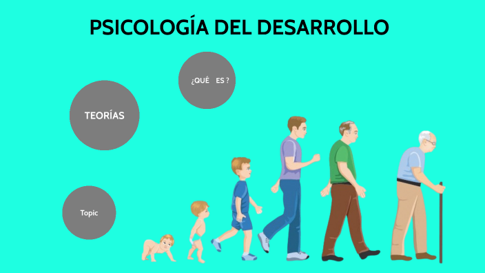 PSICOLOGIA DEL DESARROLLO by Jerson Valencia on Prezi