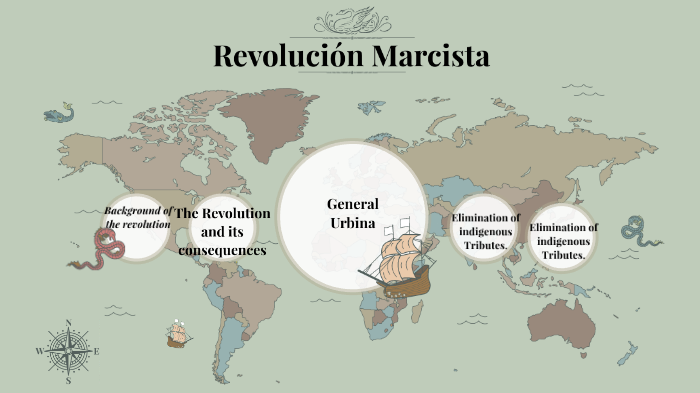 Revolución Marcista By Nelly Lok On Prezi 7060