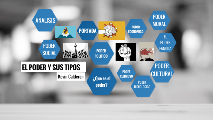 Los Tipos De Poder By Kevin Claderon Urriago On Prezi