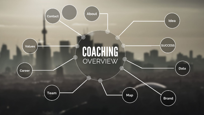 Adaptive Coaching Model By Achibold Asamoah On Prezi