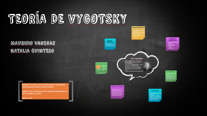 TEORÍA DE VIGOTSKY by on Prezi