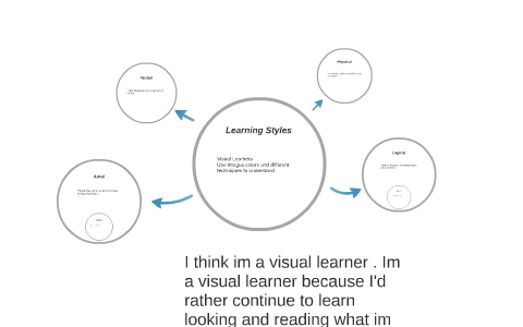 Learning Styles by Marvin Black on Prezi