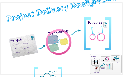 Organization Realignment by Holly Ma on Prezi