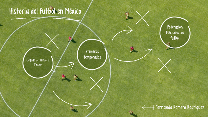 Historia del futbol en México by FERNANDO ROMERO RODRIGUEZ on Prezi