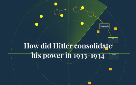 How Did Hitler Consolidate His Power In 1933-1934 By Jasper Parsons On ...