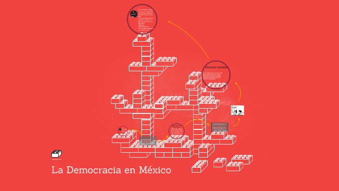 La Democracia en México by Carmen Aguirre on Prezi