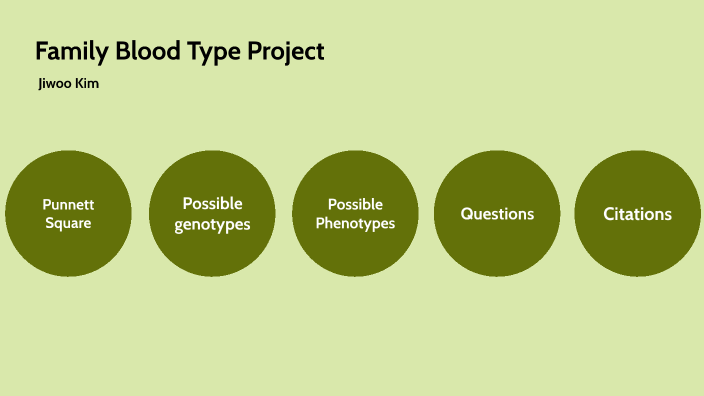 Family Blood Type Project - Jiwoo Kim by Jiwoo Kim on Prezi