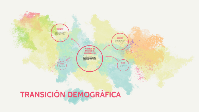 MODELO DE TRANSICIÓN DEMOGRÁFICA By Yarledi Palacio On Prezi