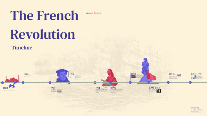 The French Revolution Timeline by Artem Fedyshen on Prezi