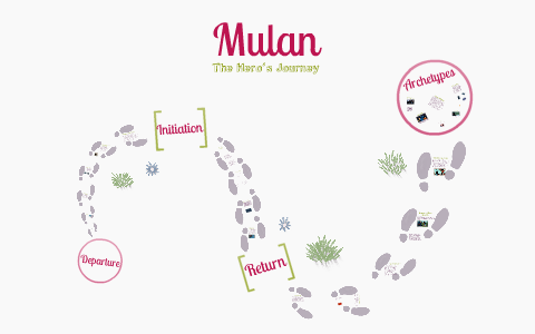 Mulan As A Hero Essay