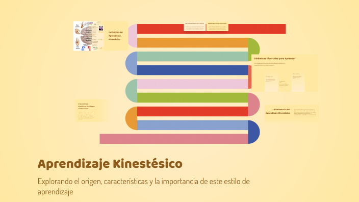 Aprendizaje Kinestésico by Luis Aguilar on Prezi