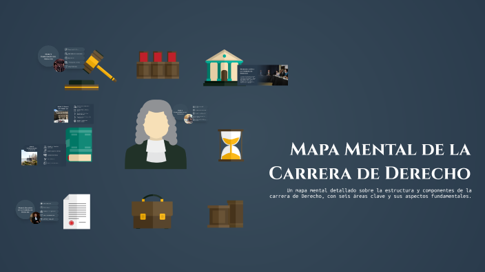 Mapa Mental de la Carrera de Derecho by Karol Artunduaga on Prezi