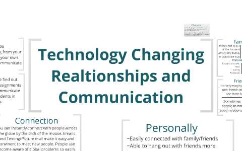 How Technology Has Changed Communication in the Last 20 Years by Nina ...