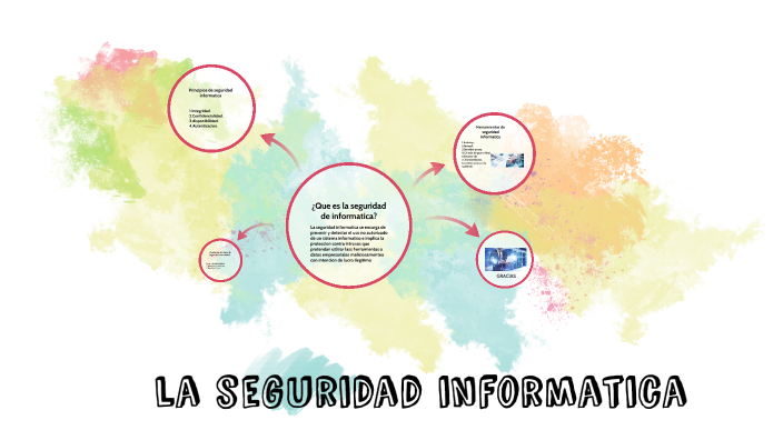 presentacion de la seguridad de informatica by carol mendoza on Prezi