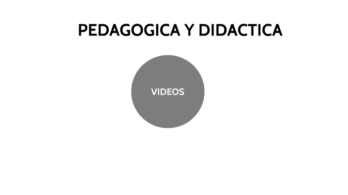 PEDAGÓGICA Y DIDÁCTICA by henry ruiz on Prezi