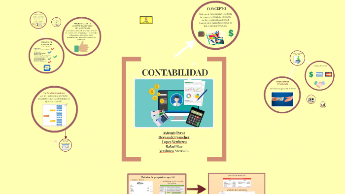 CONTABILIDAD by Cynthia Lòpez on Prezi