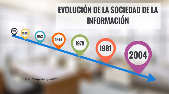 EVOLUCIÓN DE LA SOCIEDAD DE LA INFORMACIÓN by Nancy Limn on Prezi