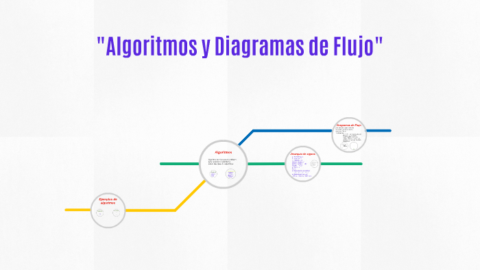 Algoritmos y Diagramas de Flujo by Alisson Ordoñez Delgado on Prezi