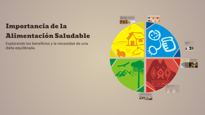 Importancia de la Alimentación Saludable by josseline flores on Prezi