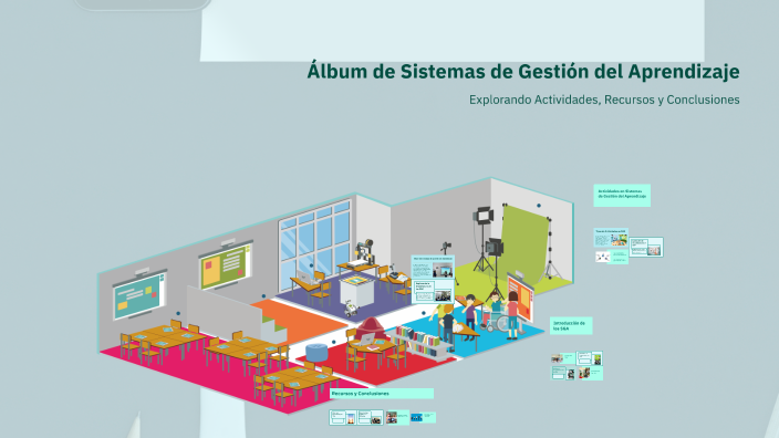 Álbum de Sistemas de Gestión del Aprendizaje by Chenoa Chuquimarca on Prezi