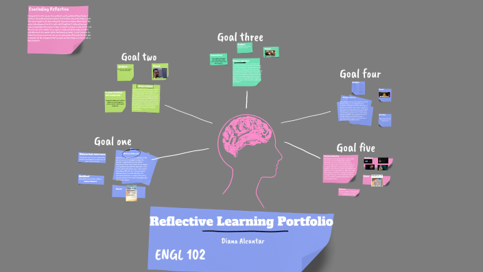 Reflective Learning Portfolio by Diana Alcantar on Prezi