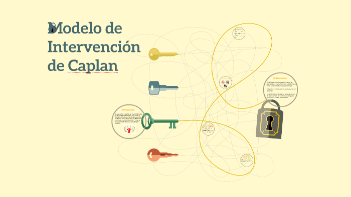 Modelo de Intervención de Caplan by Karen Serrano