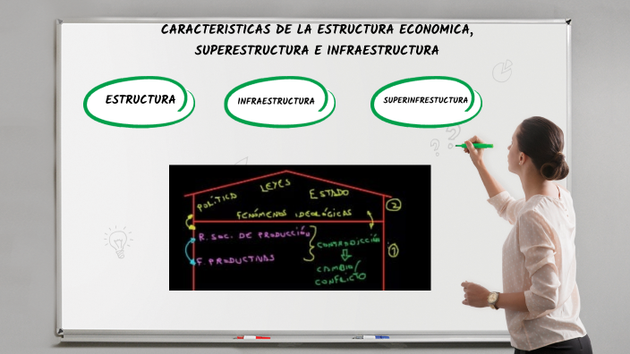 Estructura Económica Superestructura E Infraestructura By Cintia Elizabeth Avalos On Prezi