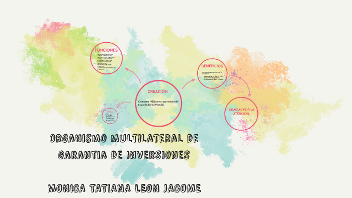 organismo multilateral de garantia de inversiones by mileidys cantillo