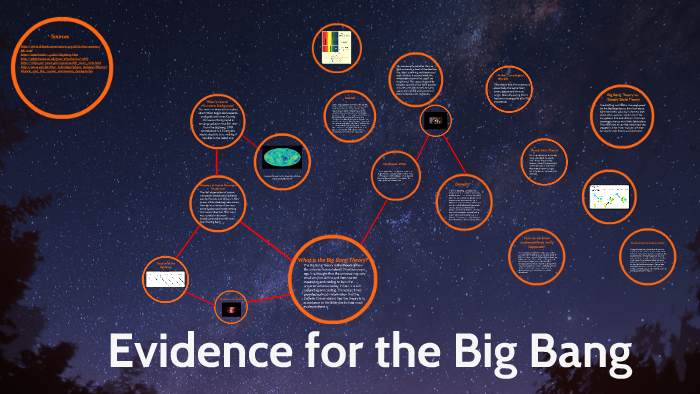 Evidence for the Big Bang by Leanndra Fairchild on Prezi Next