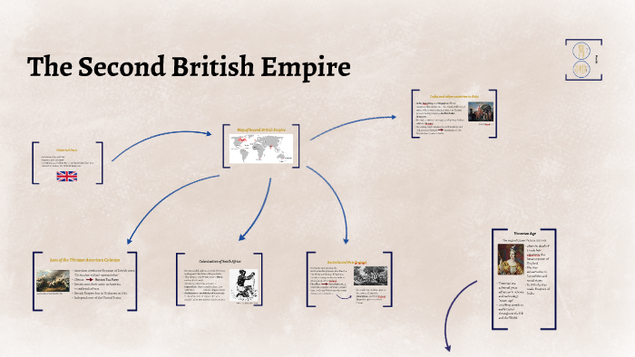 The Second British Empire By Severin Derzbach On Prezi The Second British Empire By Severin Derzbach On Prezi