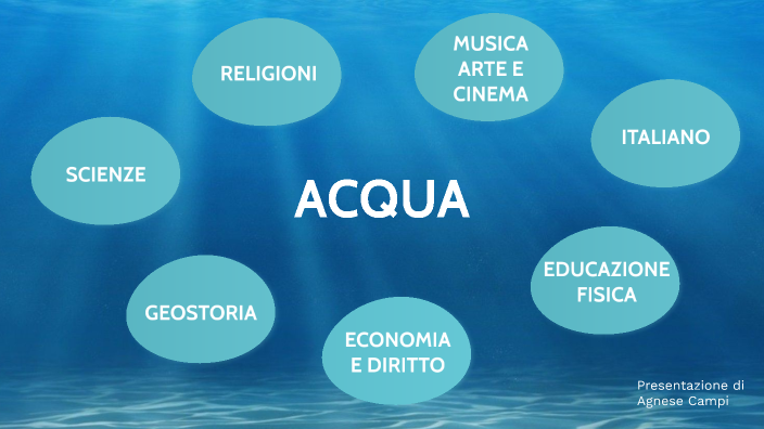 Presentazione Sull'acqua By Agnese Campi On Prezi