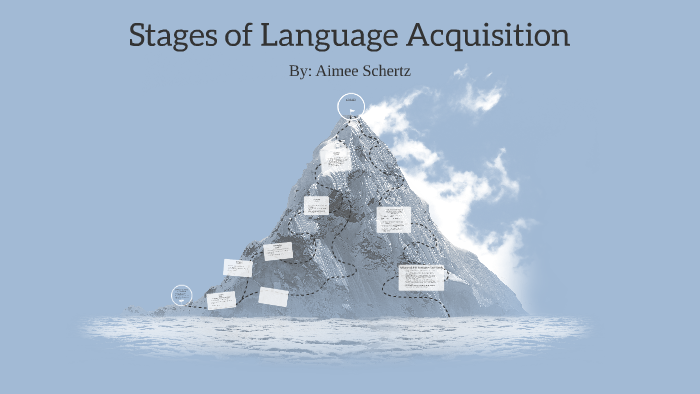 Stages of Language Acquisition by Aimee Schertz on Prezi