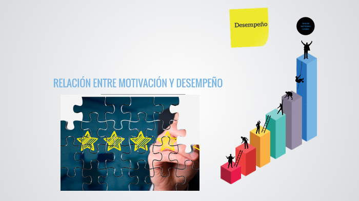 MOTIVACIÓN Y DESEMPEÑO LABORAL by Mike Hernández on Prezi