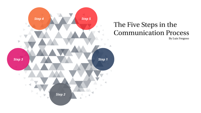 The Five Steps in the Communication Process by Luis Fregoso on Prezi