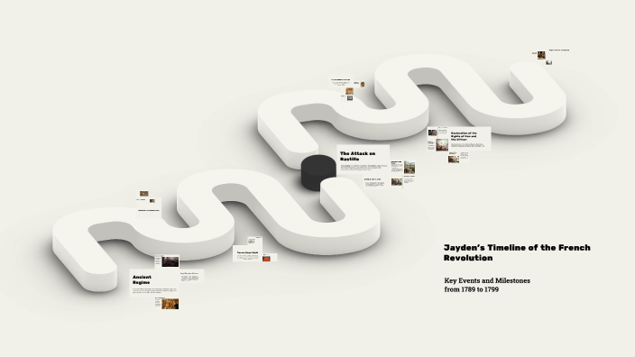 Jayden's Timeline of the French Revolution by Jayden Harris on Prezi