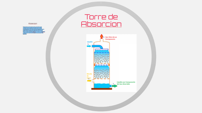 Torre de Absorcion by Eric Meca on Prezi