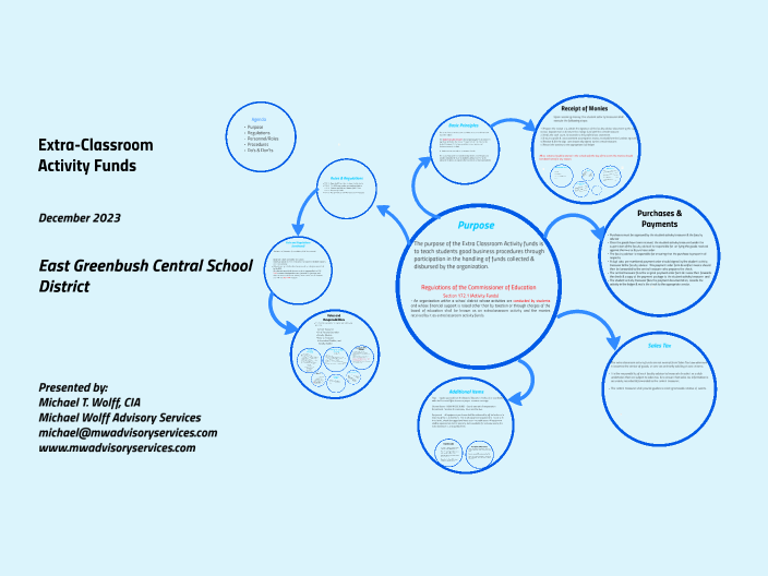 2023 Student East Greenbush Csd Students By Michael Wolff On Prezi 2023 Student East Greenbush Csd Students By Michael Wolff On Prezi